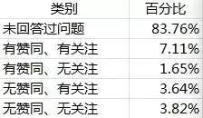 101 做用户运营，经常陷入杂活不能自拔怎么办？