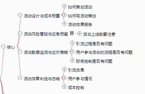 101 一张思维导图说清《从零开始做运营》