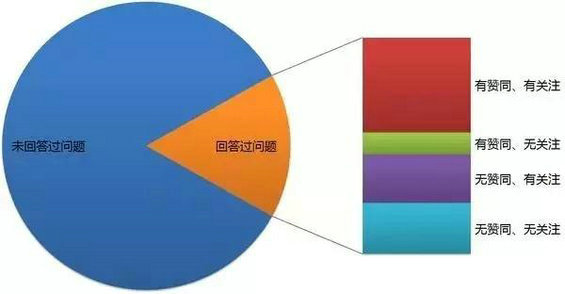 111 做用户运营，经常陷入杂活不能自拔怎么办？