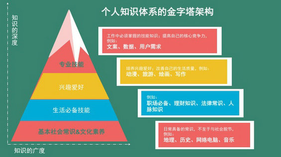 1110 33张PPT，全面提升产品运营的软实力及硬实力！