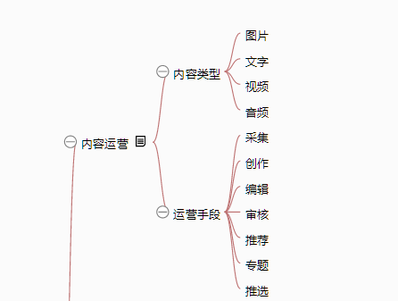 115 一张思维导图说清《从零开始做运营》