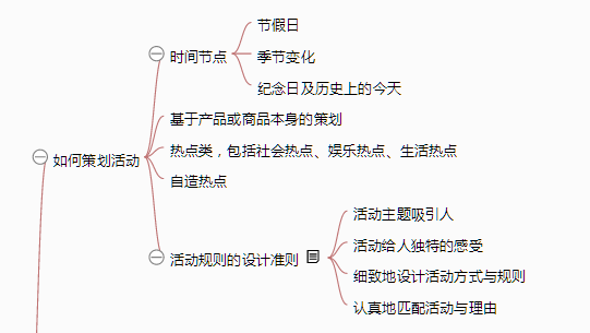 116 一张思维导图说清《从零开始做运营》