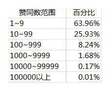 141 做用户运营，经常陷入杂活不能自拔怎么办？