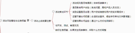 141 一张思维导图说清《从零开始做运营》