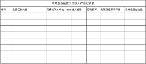 16 一篇可以让你的运营工作效率提升100%的文章！