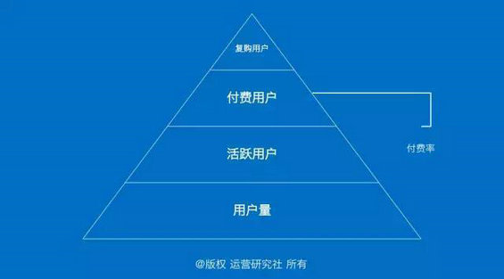 166 升职加薪！运营应该如何写好年终报告