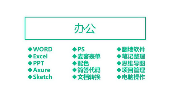 171 33张PPT，全面提升产品运营的软实力及硬实力！