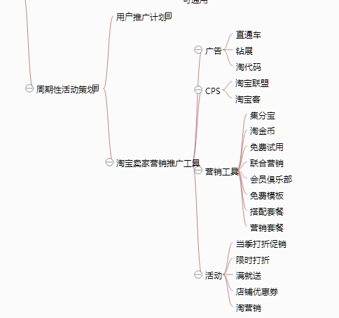 191 一张思维导图说清《从零开始做运营》