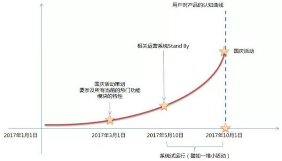 210 运营如何正确地与产品、开发、市场撕逼？全文看完只需3分钟