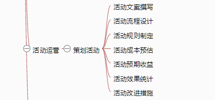 214 一张思维导图说清《从零开始做运营》