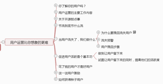 215 一张思维导图说清《从零开始做运营》