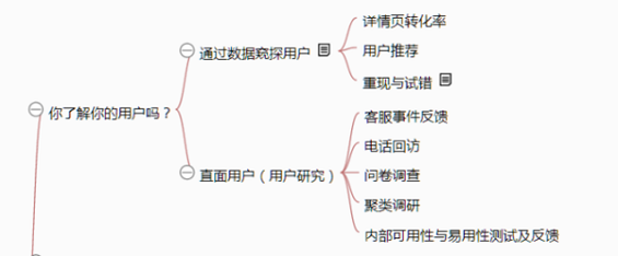 221 一张思维导图说清《从零开始做运营》