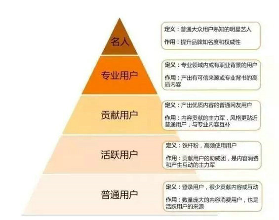 24 做用户运营，经常陷入杂活不能自拔怎么办？