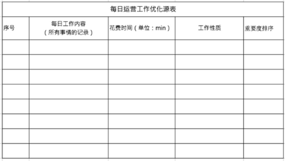 24 一篇可以让你的运营工作效率提升100%的文章！