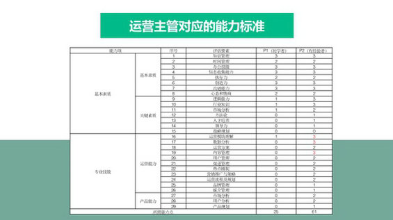 271 33张PPT，全面提升产品运营的软实力及硬实力！