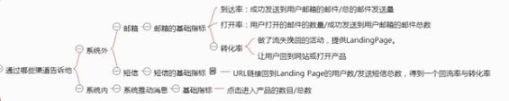 271 一张思维导图说清《从零开始做运营》