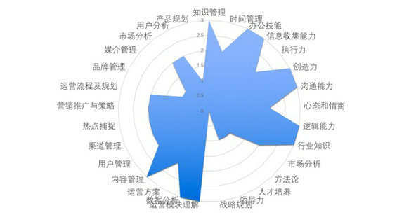 281 33张PPT，全面提升产品运营的软实力及硬实力！