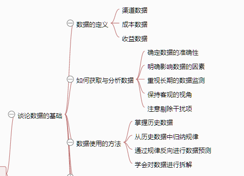 30 一张思维导图说清《从零开始做运营》