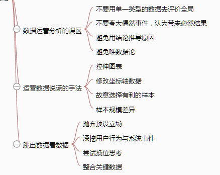 311 一张思维导图说清《从零开始做运营》