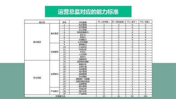 318 33张PPT，全面提升产品运营的软实力及硬实力！