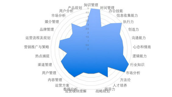 321 33张PPT，全面提升产品运营的软实力及硬实力！