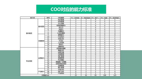 331 33张PPT，全面提升产品运营的软实力及硬实力！