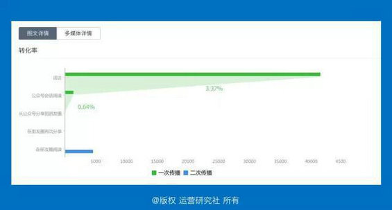 337 升职加薪！运营应该如何写好年终报告