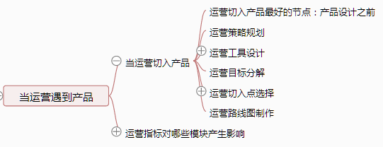 351 一张思维导图说清《从零开始做运营》