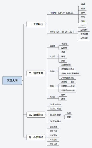 36 3年运营工作教会了我什么？一位90后运营者的精进之路！