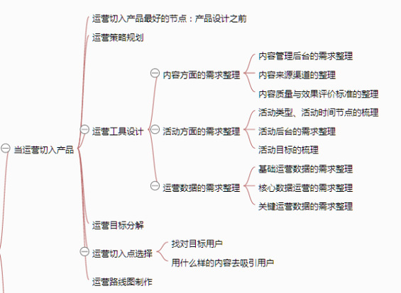 361 一张思维导图说清《从零开始做运营》