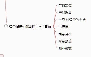 371 一张思维导图说清《从零开始做运营》