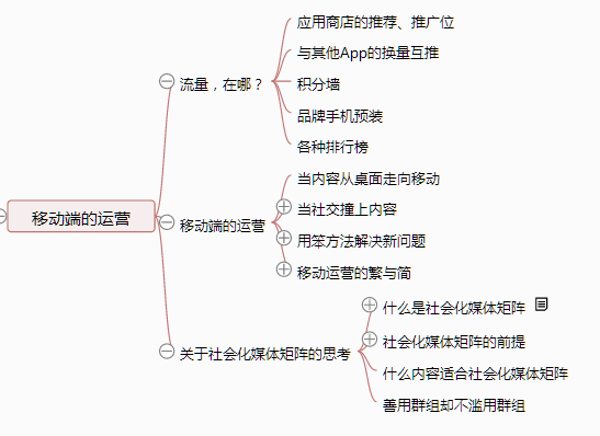 39 一张思维导图说清《从零开始做运营》