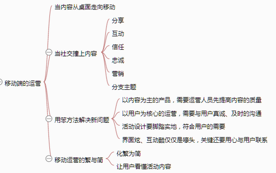 411 一张思维导图说清《从零开始做运营》