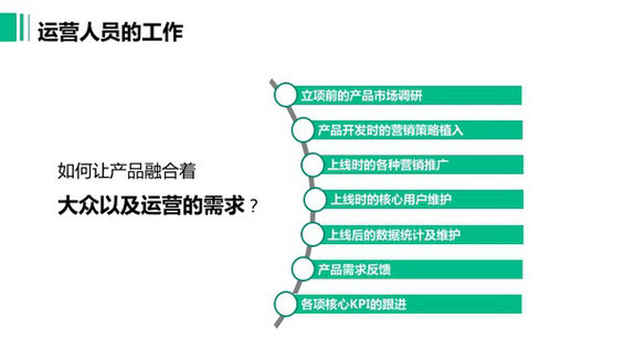 415 33张PPT，全面提升产品运营的软实力及硬实力！