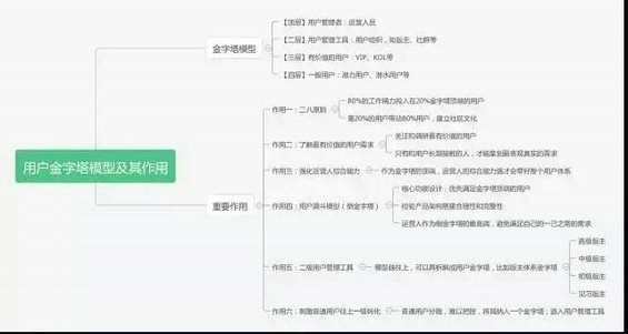 45 做用户运营，经常陷入杂活不能自拔怎么办？