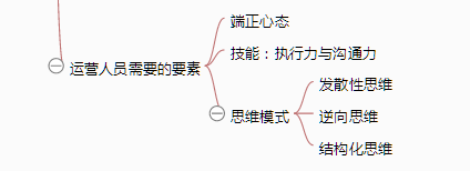 46 一张思维导图说清《从零开始做运营》