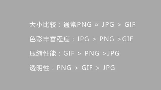 48 微信图文排版技巧不用知道太多，有这5点就够了！