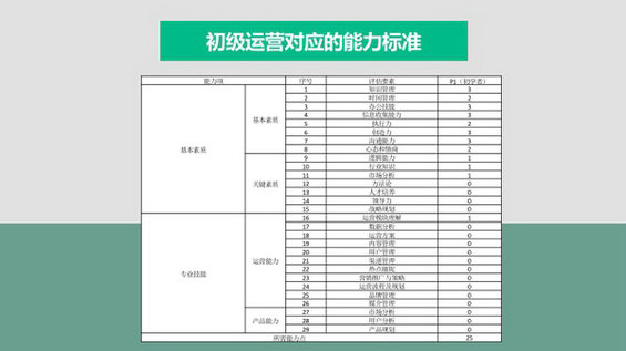 512 33张PPT，全面提升产品运营的软实力及硬实力！