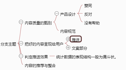 57 一张思维导图说清《从零开始做运营》