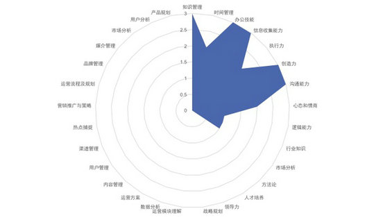 610 33张PPT，全面提升产品运营的软实力及硬实力！