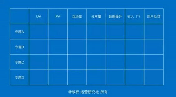 622 升职加薪！运营应该如何写好年终报告