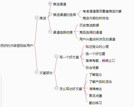 66 一张思维导图说清《从零开始做运营》