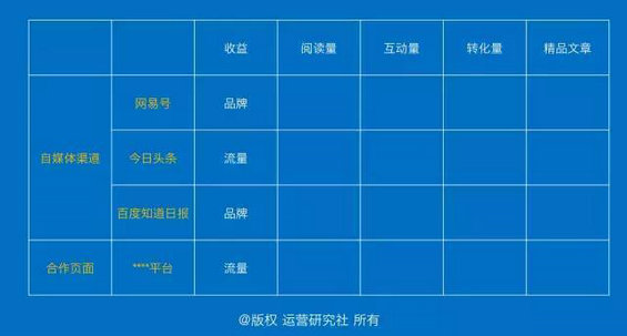 720 升职加薪！运营应该如何写好年终报告