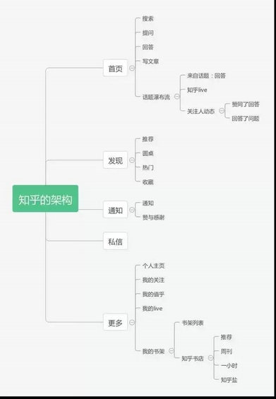 82 做用户运营，经常陷入杂活不能自拔怎么办？