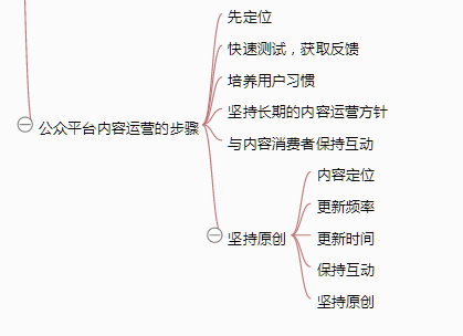 87 一张思维导图说清《从零开始做运营》