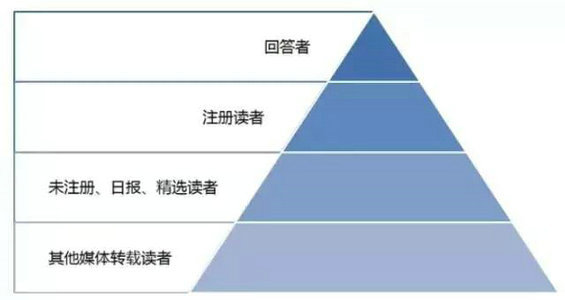 92 做用户运营，经常陷入杂活不能自拔怎么办？