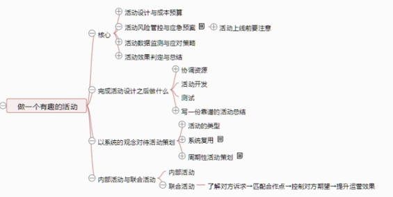 95 一张思维导图说清《从零开始做运营》