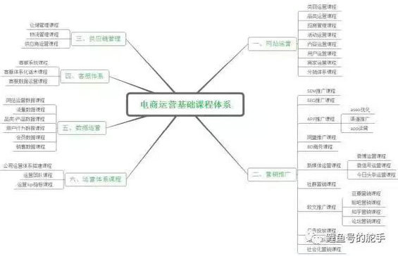 31 我如何把百万流量的公众号做死的？