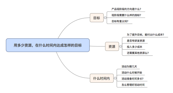 125 运营，有时候就是一句话的事