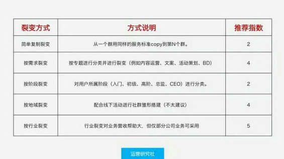 151 用365天15万人民币，换来的10条社群运营经验！